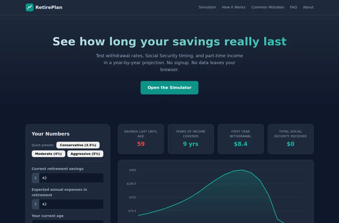Screenshot of Retirement Income Transition Simulator interface showing the project page in use